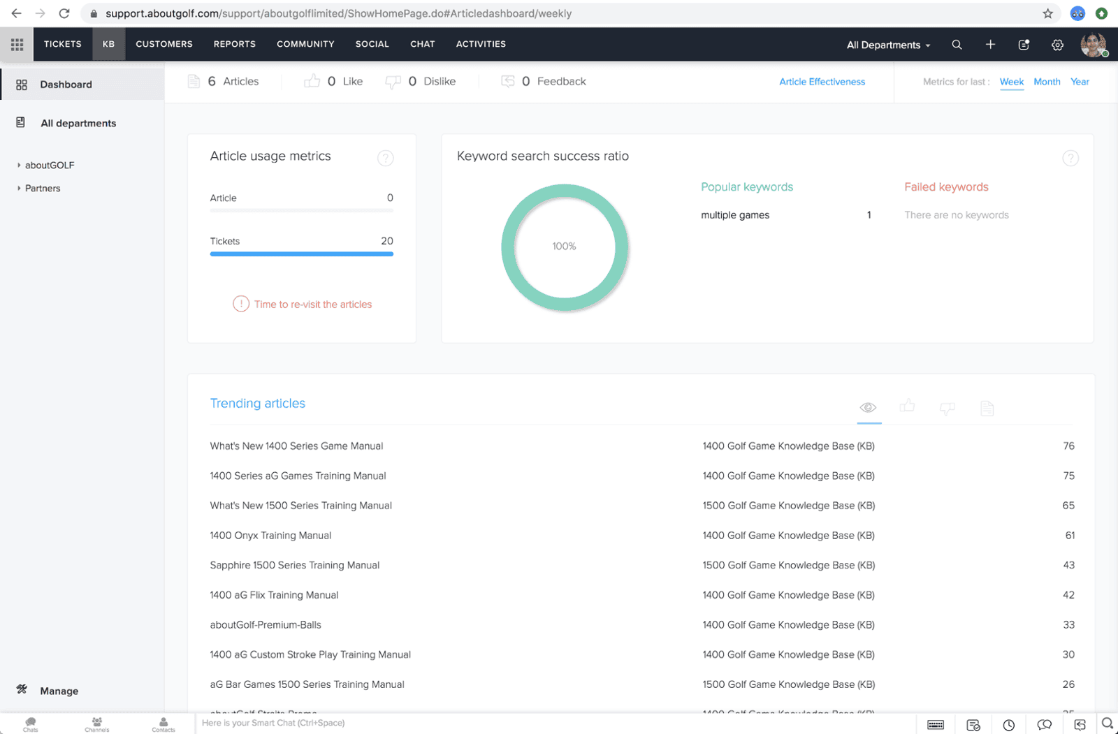 Knowledge Base admin dashboard